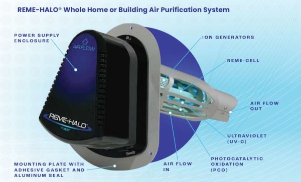 Air Conditioning Repair